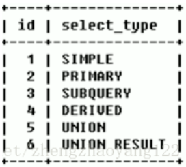 select_type